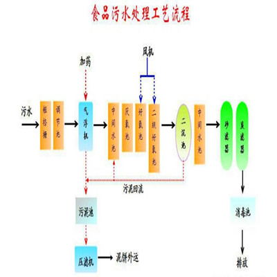食品污水_看图王(1).jpg