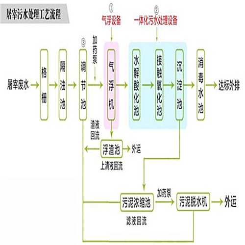 屠宰工艺.jpg