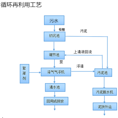 塑料循环利用.png 塑料循环利用.png